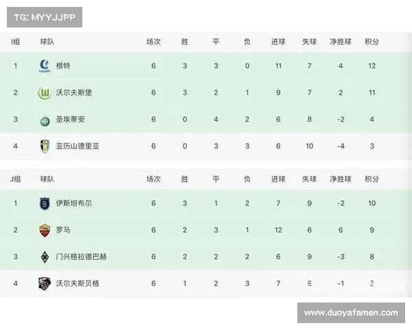 英超前锋射门转化率分析及其对球队表现的影响探讨